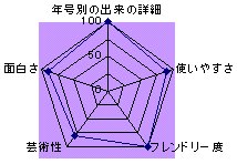 シャトー オーブリオン公式サイト評価
