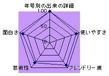 シャトー ラトゥール公式サイト評価