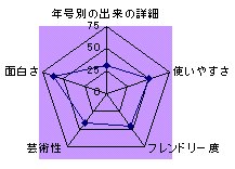 シャトー ラフィット ロートシルト公式サイト評価