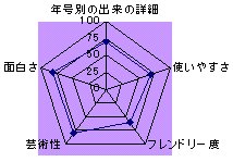 シャトー マルゴー公式サイト評価