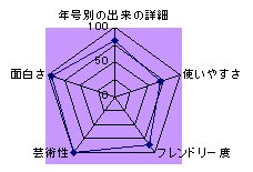 シャトー ムートン ロートシルト公式サイト評価